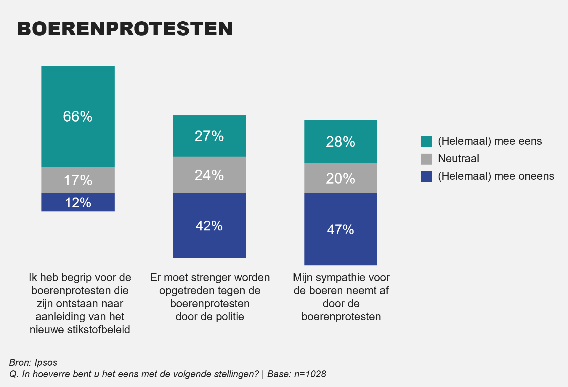 stikstofcrisis boerenprotesten