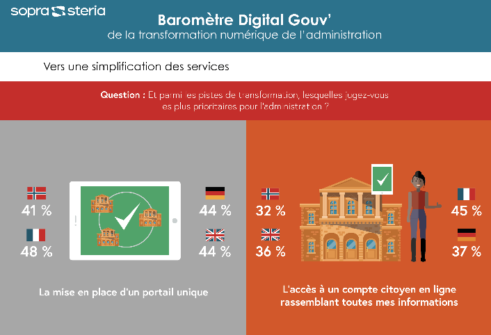 Graphique 1