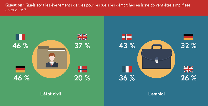 Graphique 2