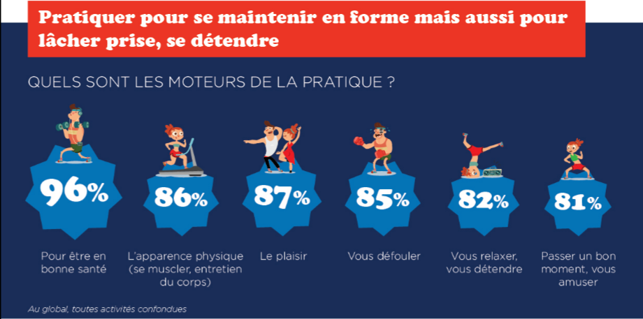 salle de fitness