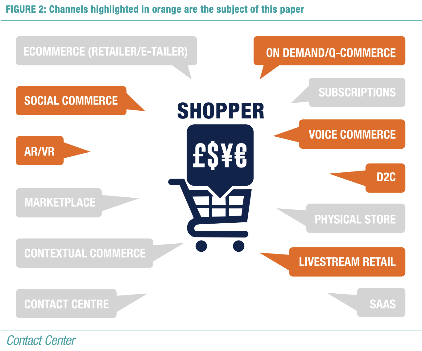 Channels highlighted in orange are the subject of this paper