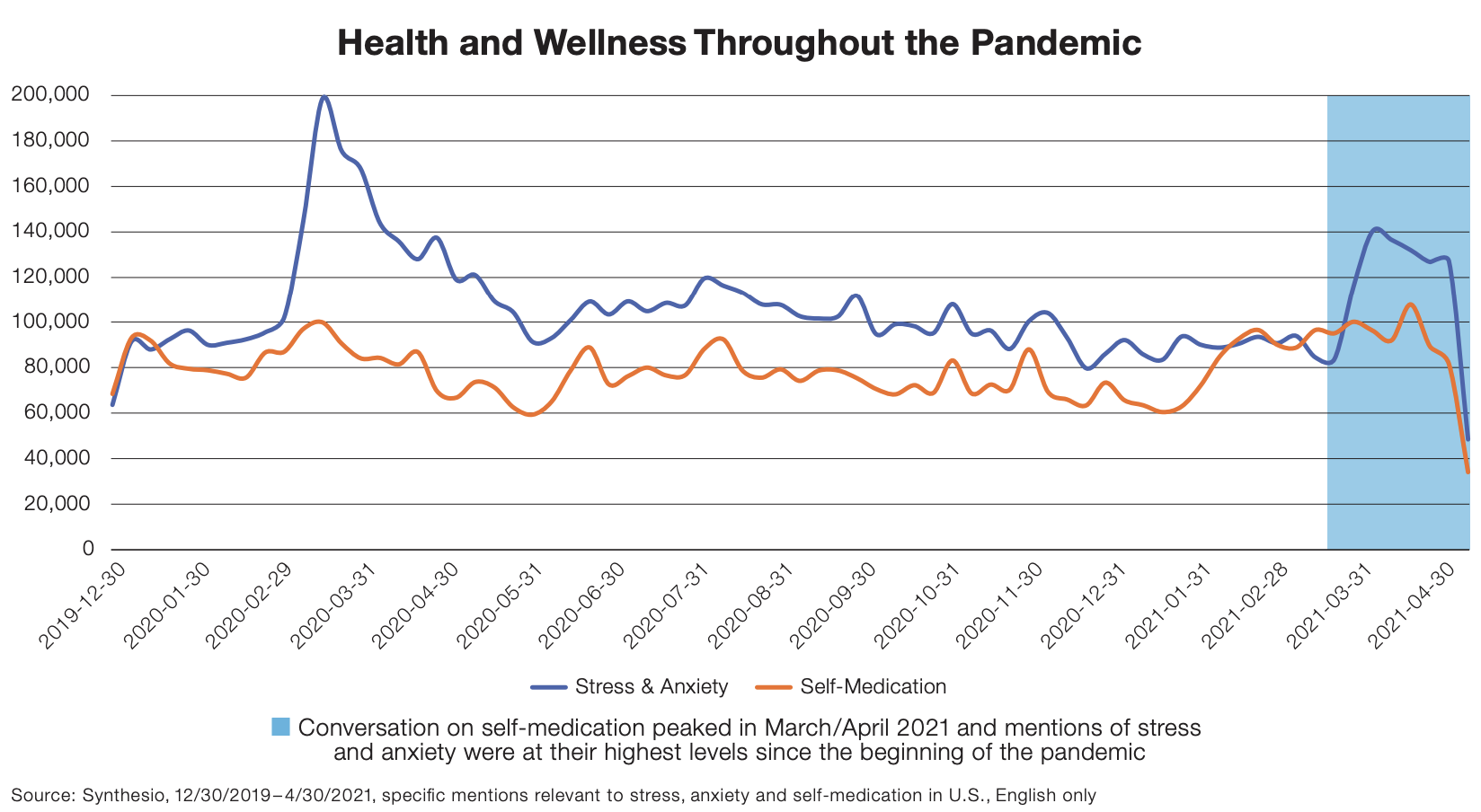 Health and Wellness Throughout the Pandemic