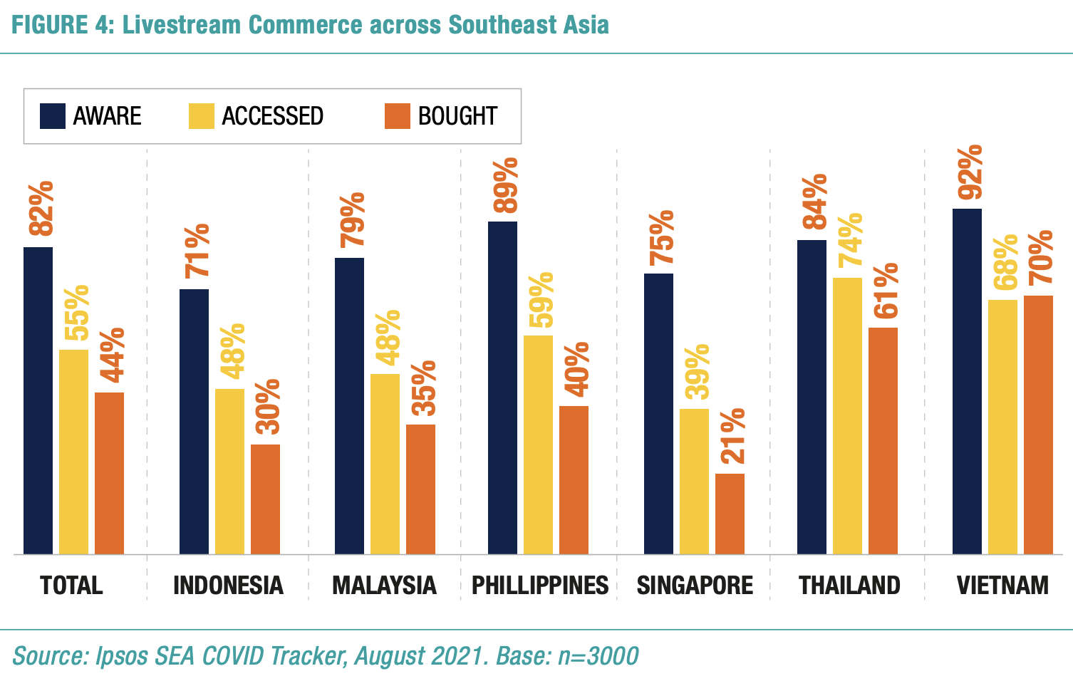 Livestream Commerce across Southeast Asia