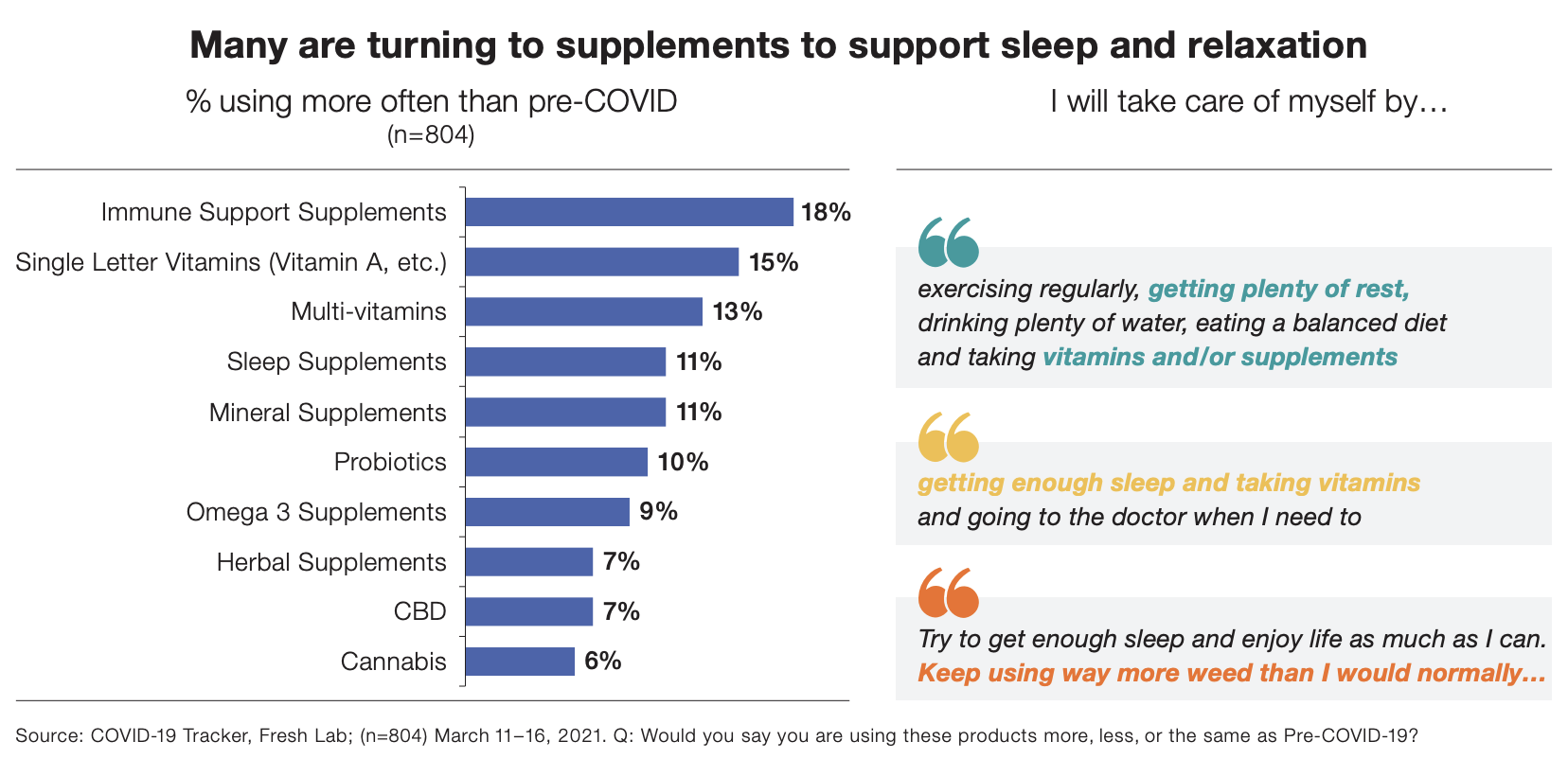 Many are turning to supplements to support sleep and relaxation