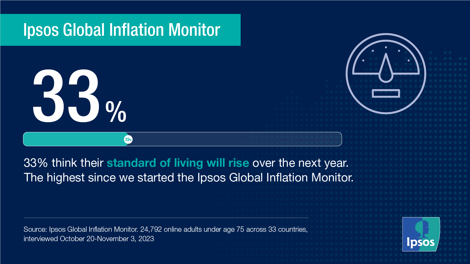 Ipsos | Inflation