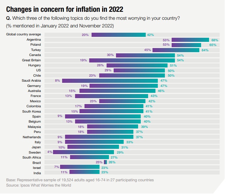 Ipsos | inflation | Argentina