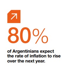 Ipsos | feeling the pressure argentina