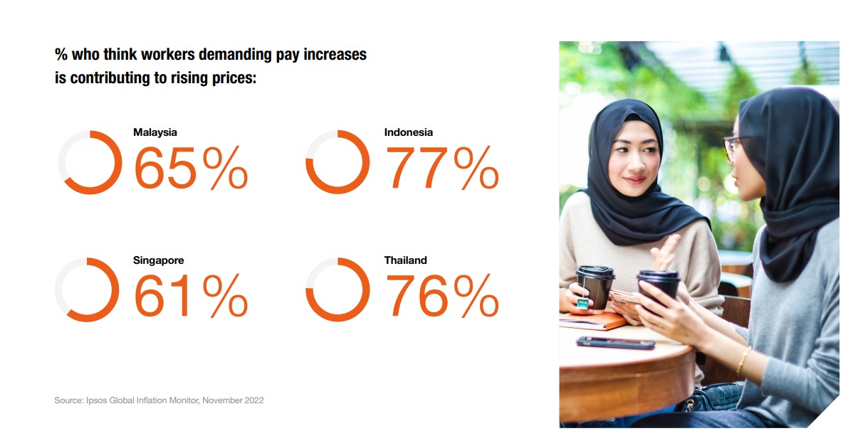 Ipsos | inflation | Malaysia