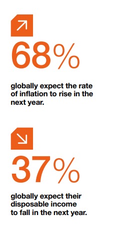 Ipsos | inflation