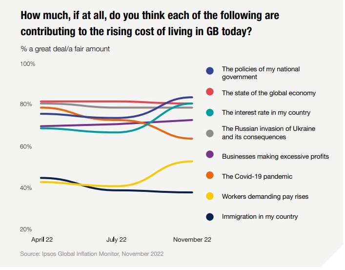 Ipsos | inflation