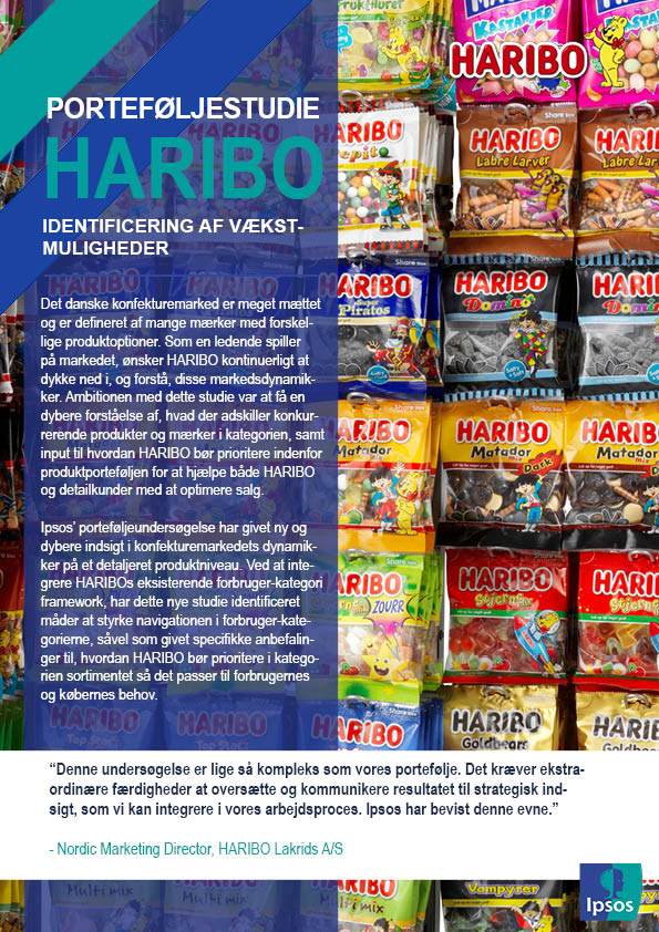 HARIBO | Porteføljestudie | Ipsos 2021