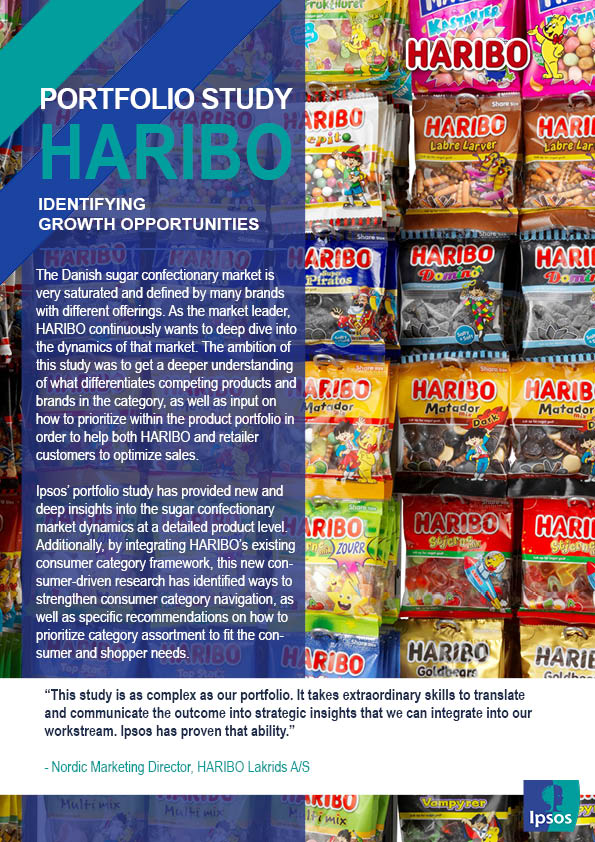 Portfolio Study | Haribo | Ipsos | August 2021