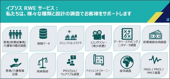 イプソスRWEサービス