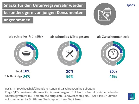 Handelsmarkenmonitor_Convenience