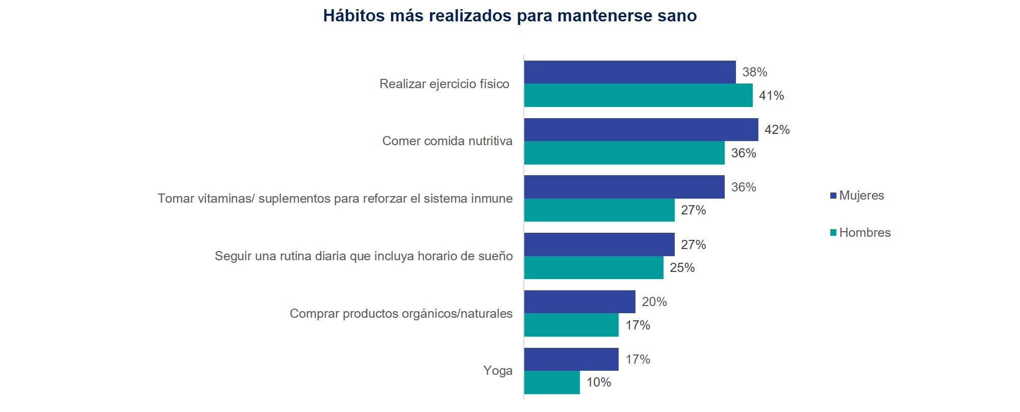 Habitos_Saludables_Covid_Ipsos
