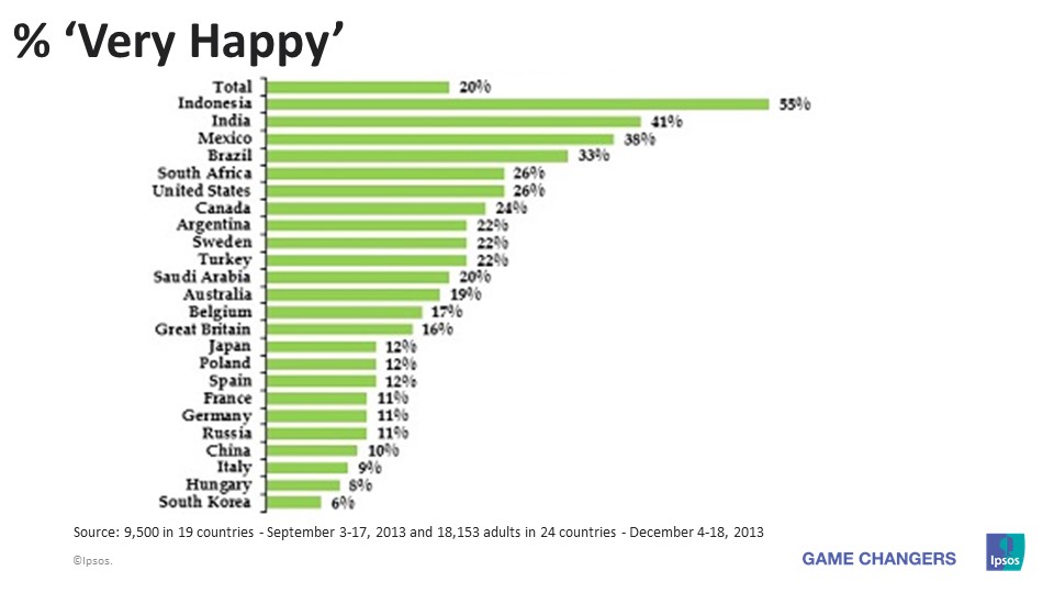 World Happiness Index 2022 Telegraph