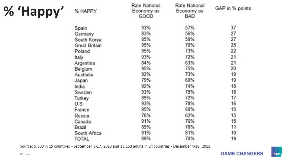 Global Happiness Report Ipsos
