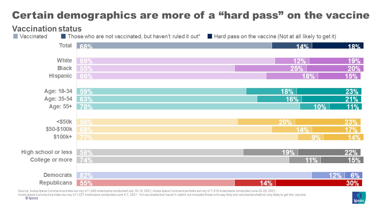 Hard pass vaccine demos