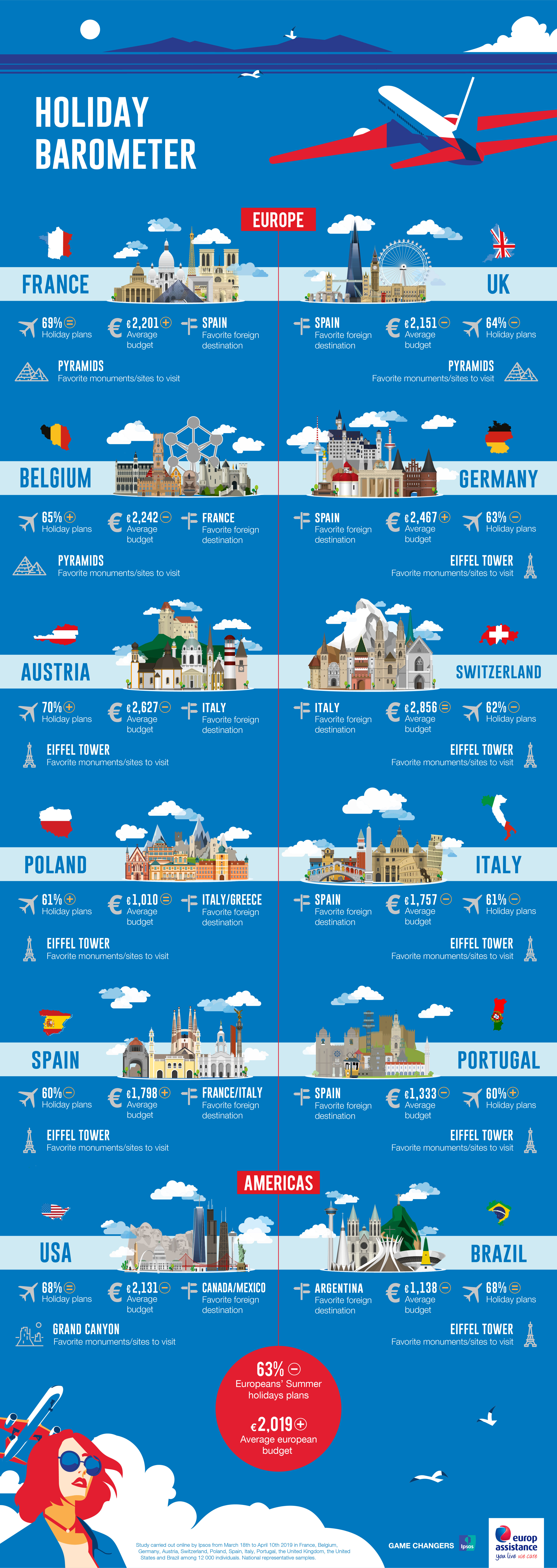 Holiday barometer infographics 2019