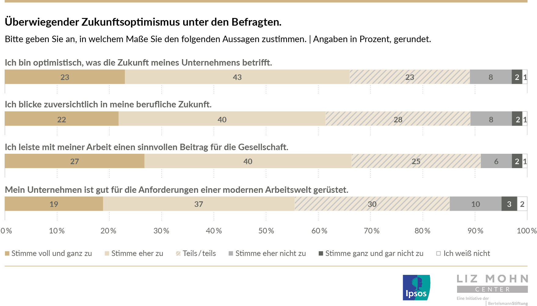 Grafik: Home-Office in Zeiten der Polykrise