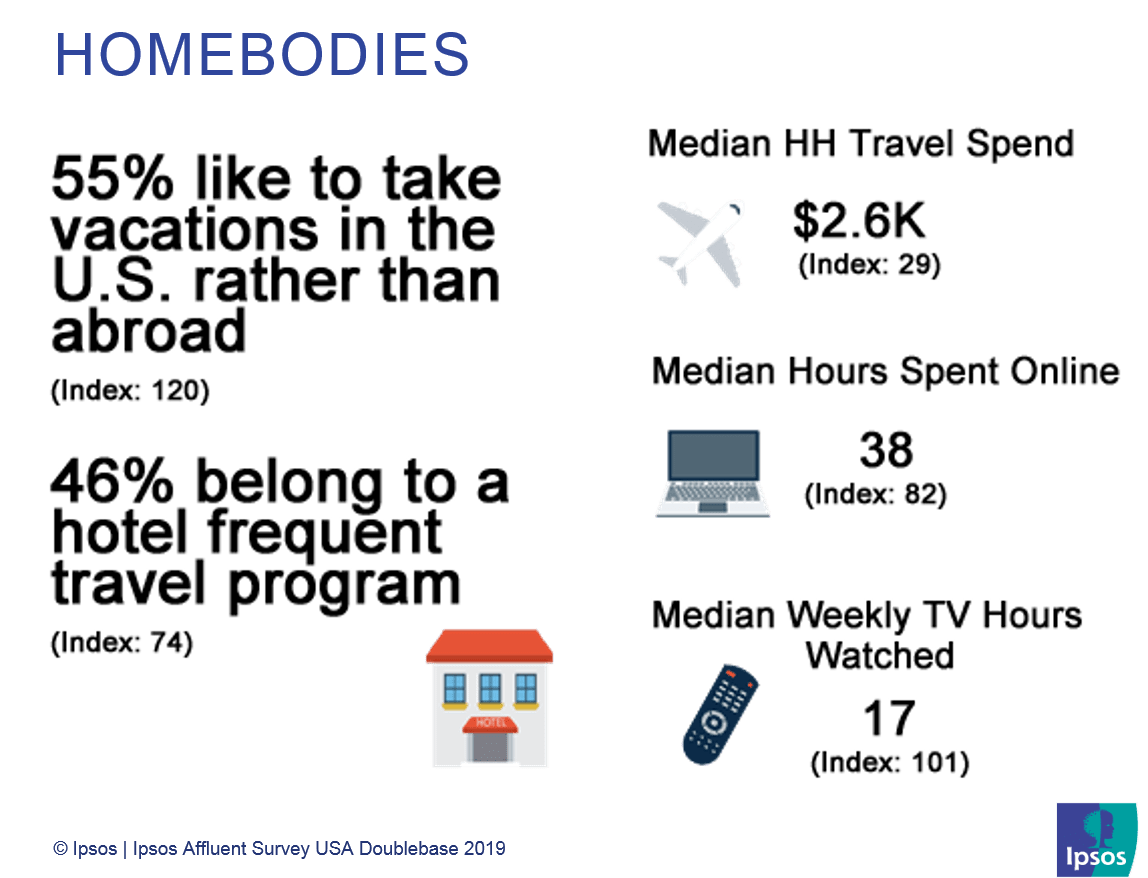 Homebodies | US Affluent Travelers | Ipsos
