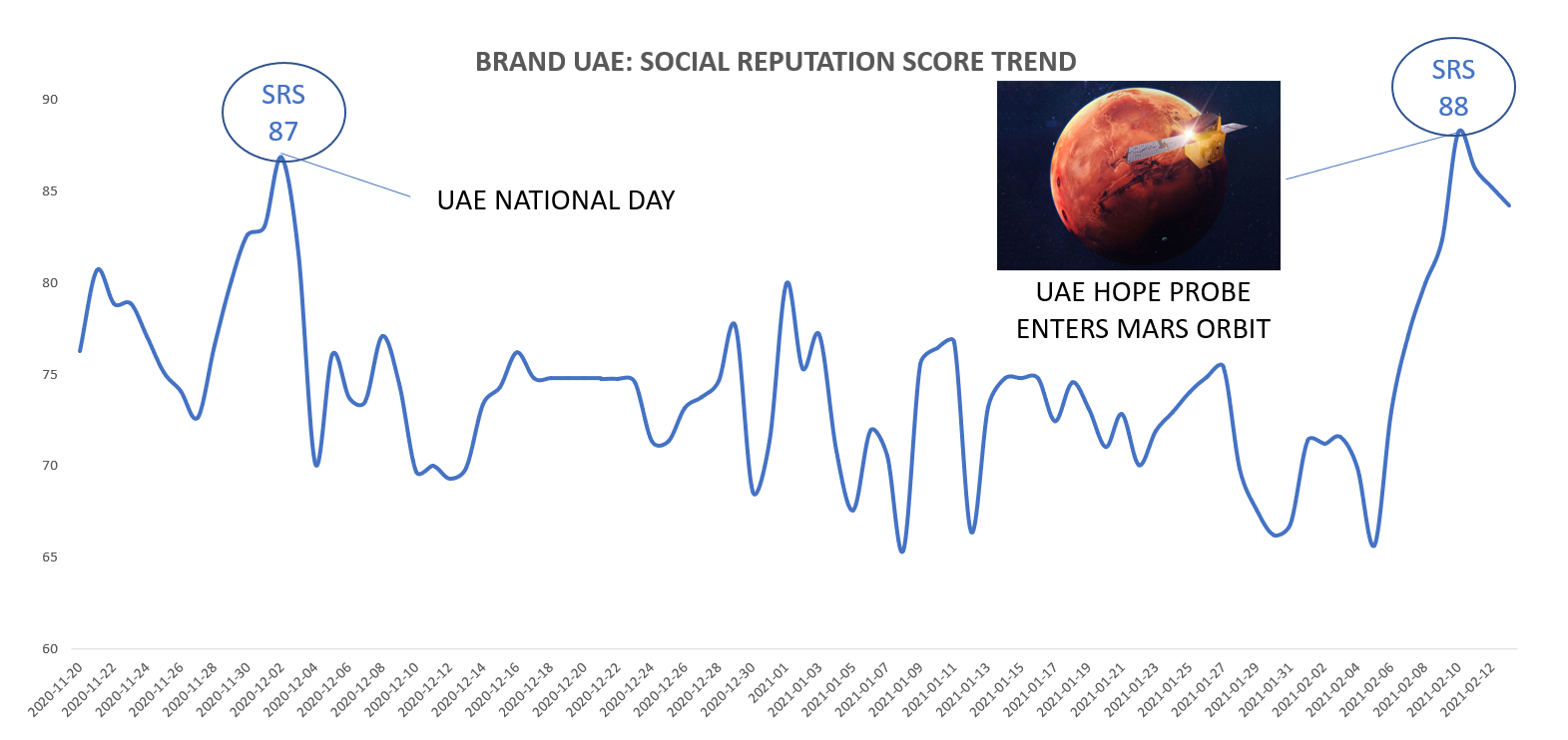 UAE mission to mars - hope probe