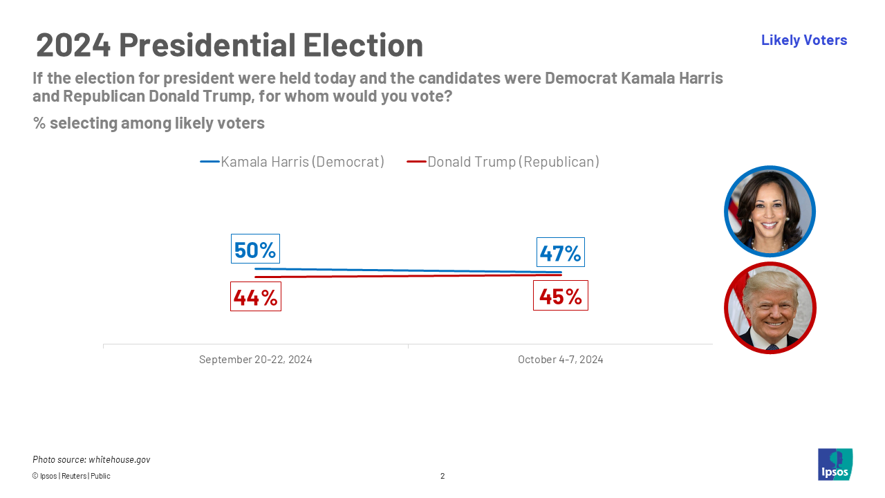 ballot LV