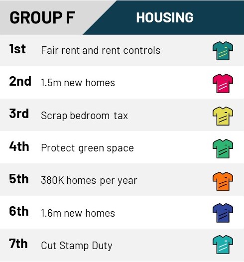 Group-F-Housing