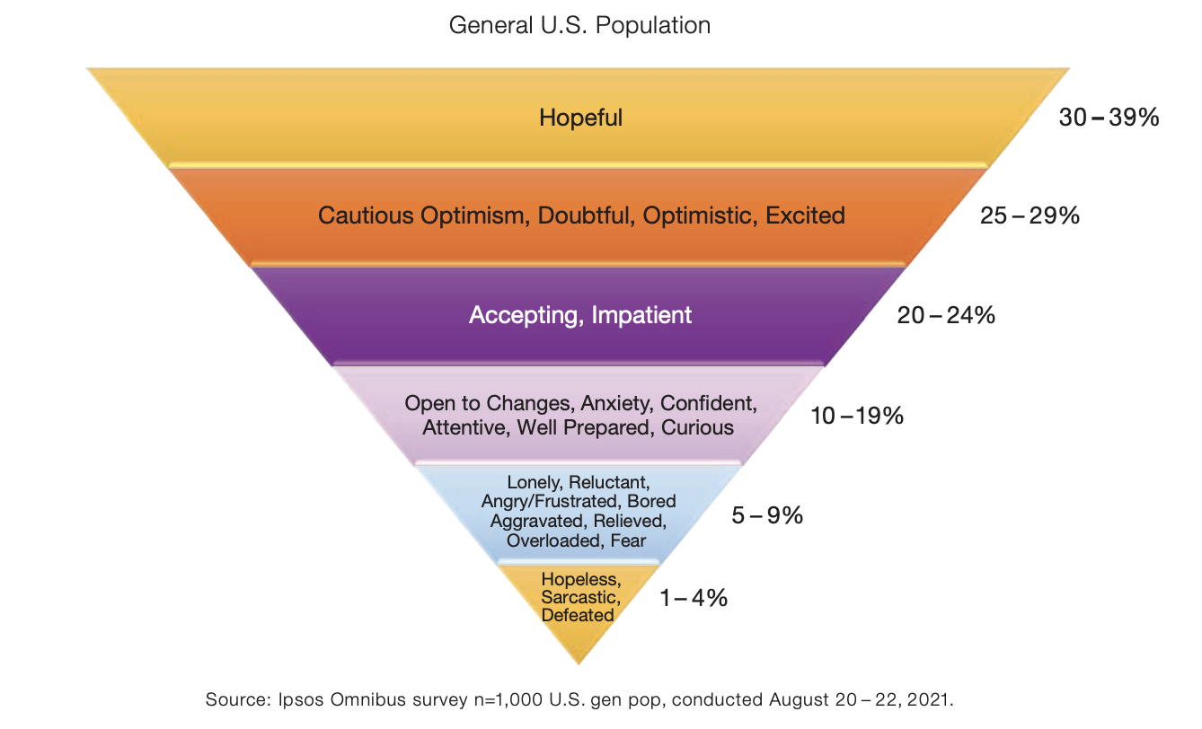 Graph showing how Americans are feeling