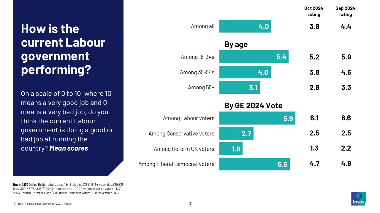 How is the current Labour government performing?