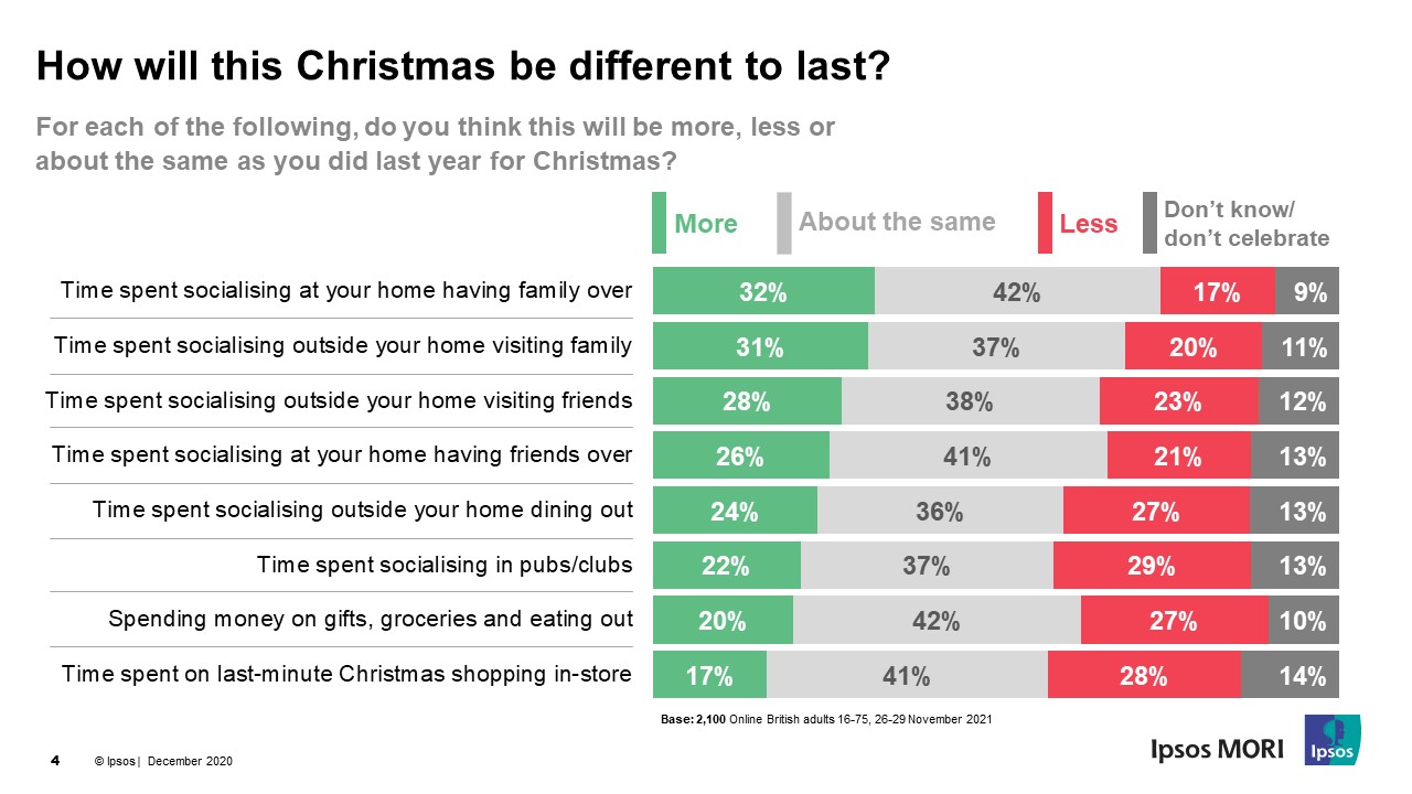 How will this Christmas be different to the last?
