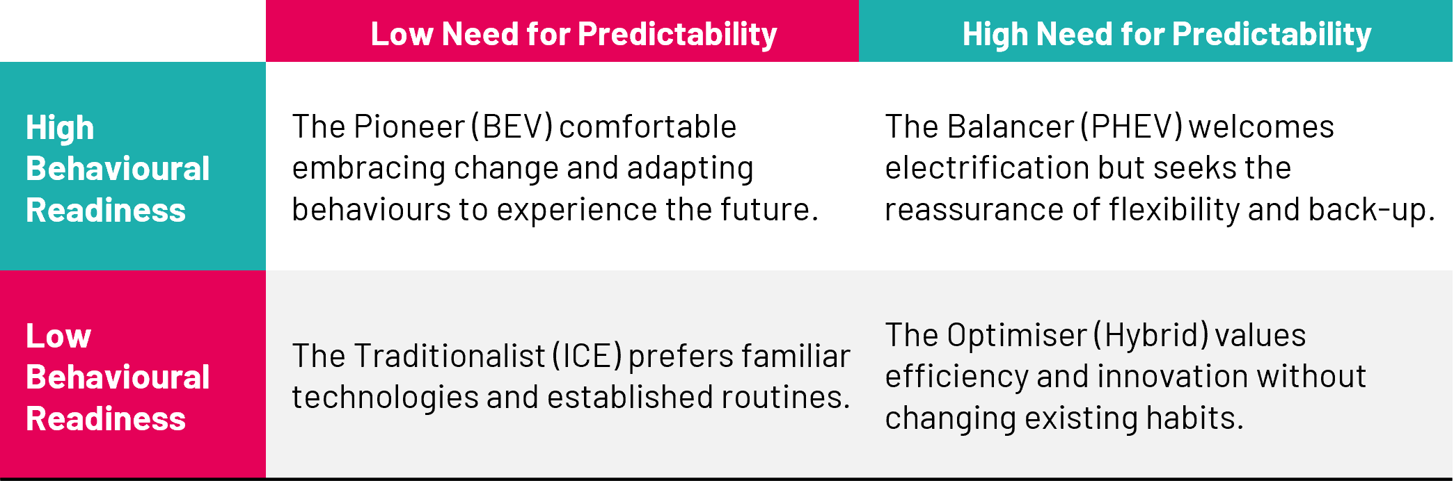 Human Readiness Matrix Report