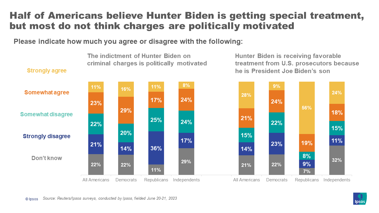 Hunter Biden Plea Deal