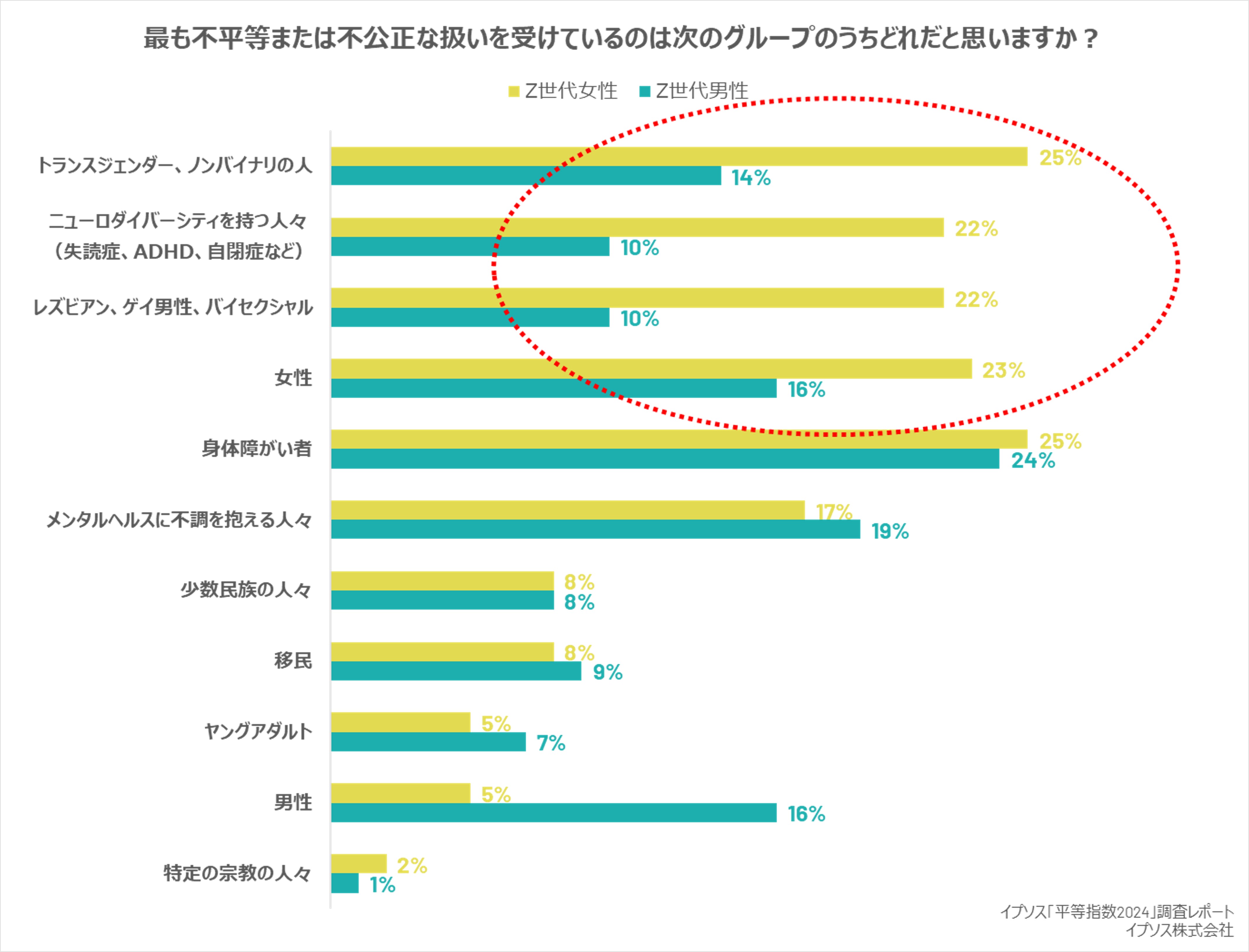 SDGs時代にみる教育の普遍化と格差――各国の事例と国際比較から