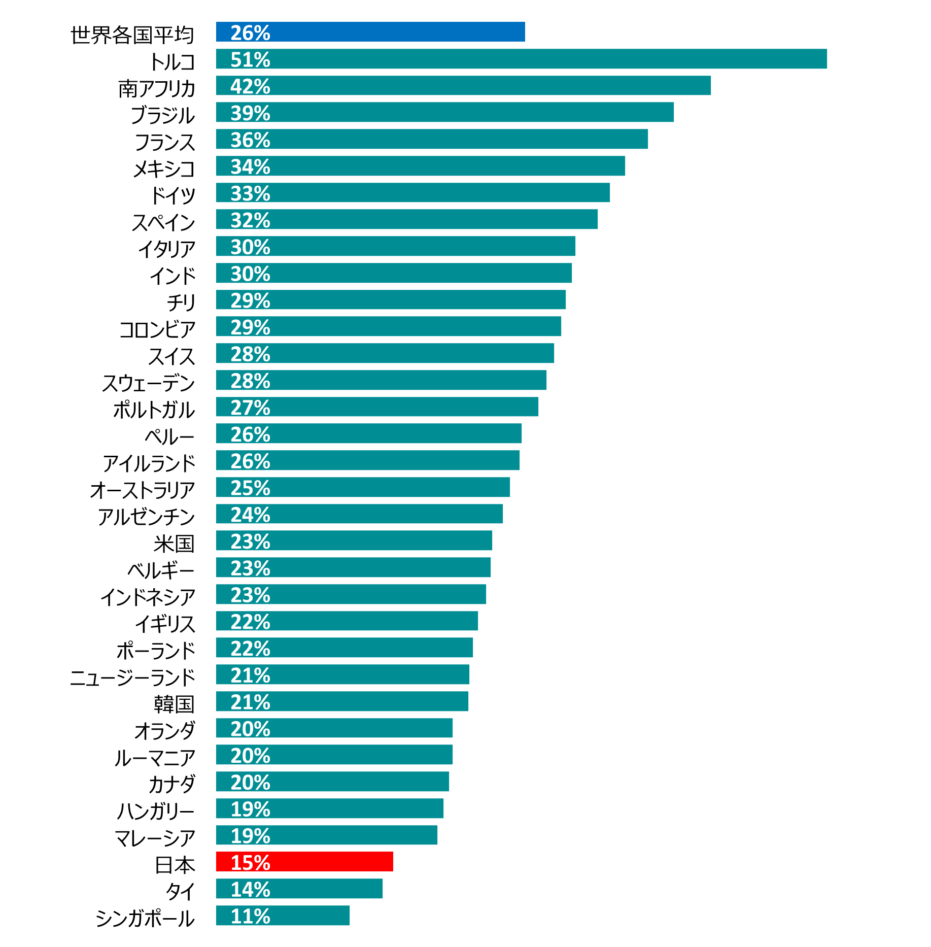 最も不平等・不公正な扱い―女性