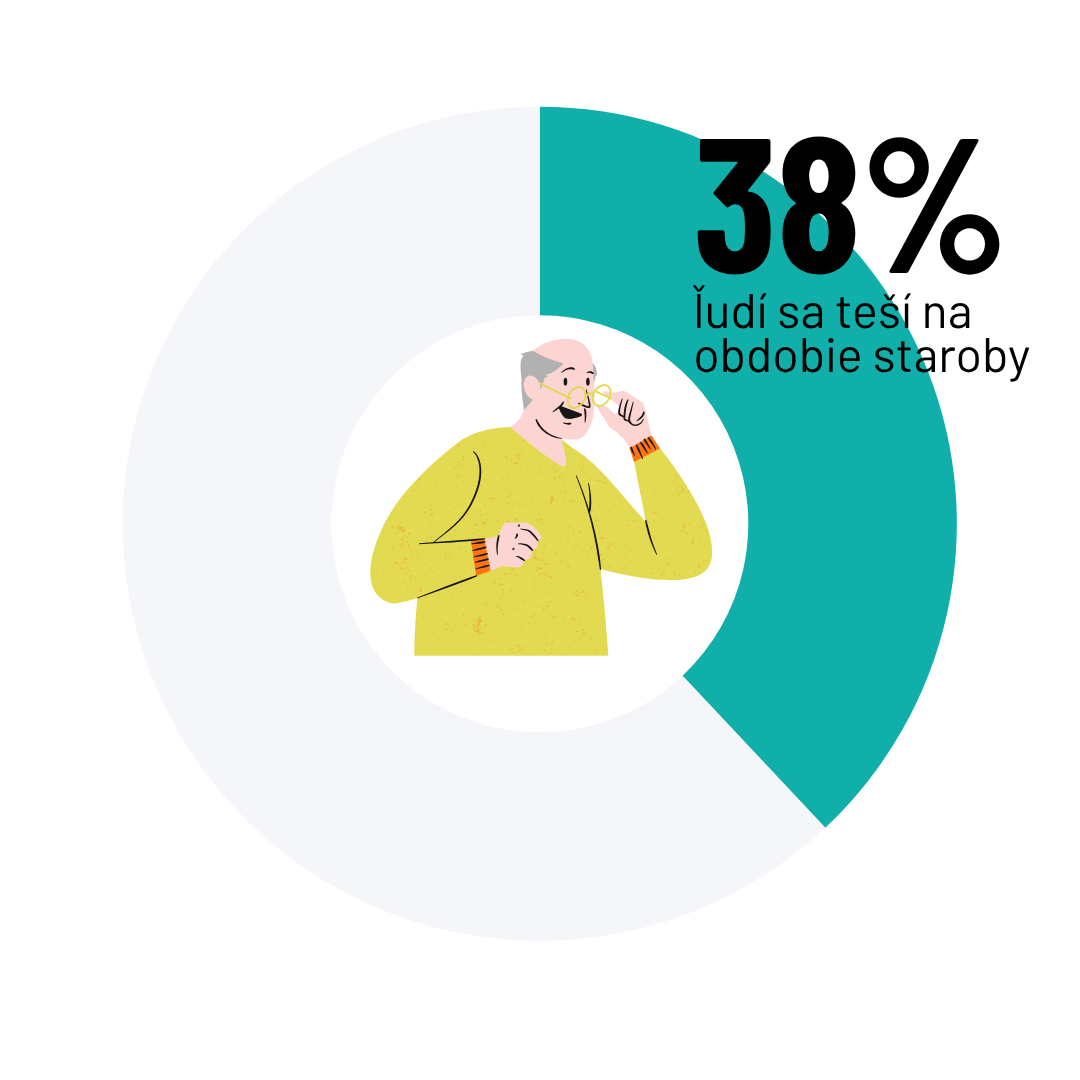 Ipsos vnímanie stárnutia