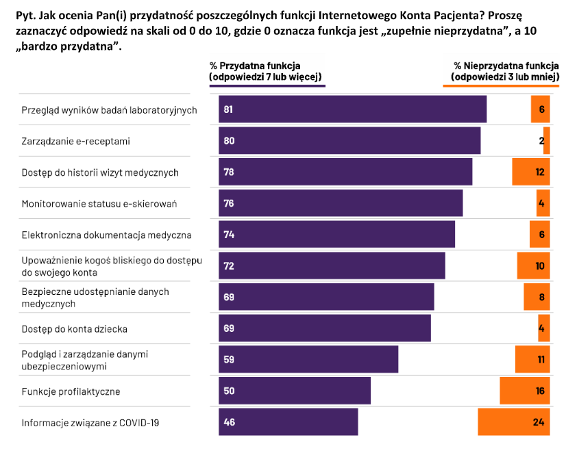 ocena przydatności IKP - wykres