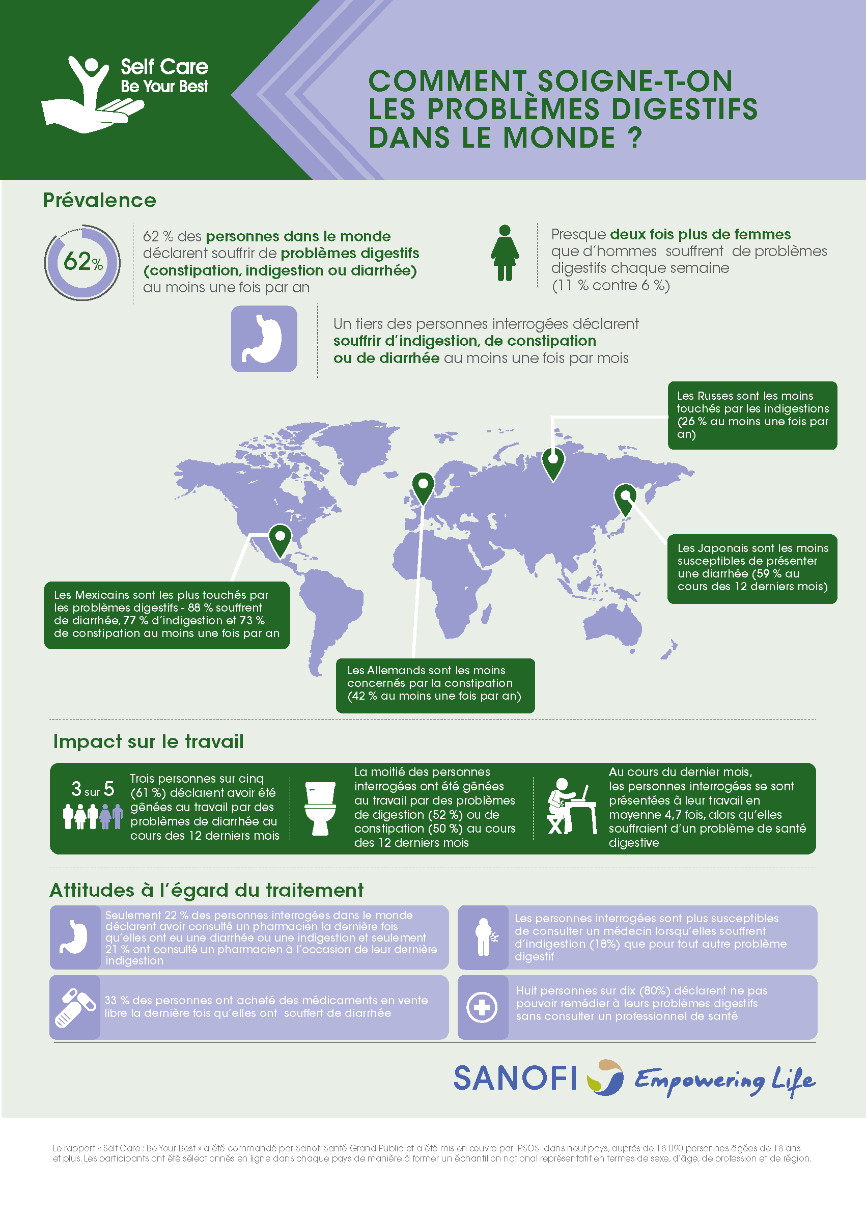 Infographie digestion