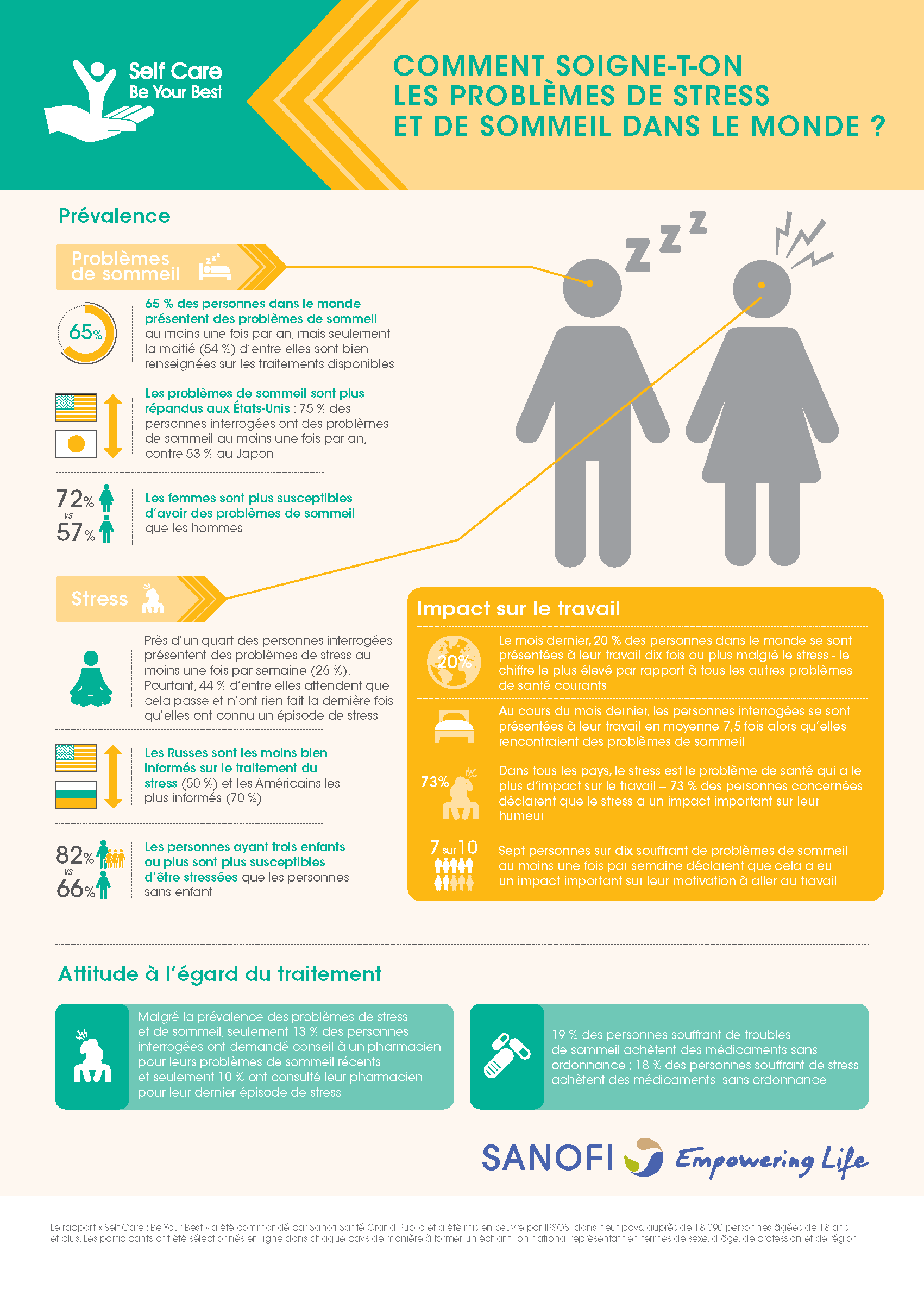 Infographie stress & sommeil