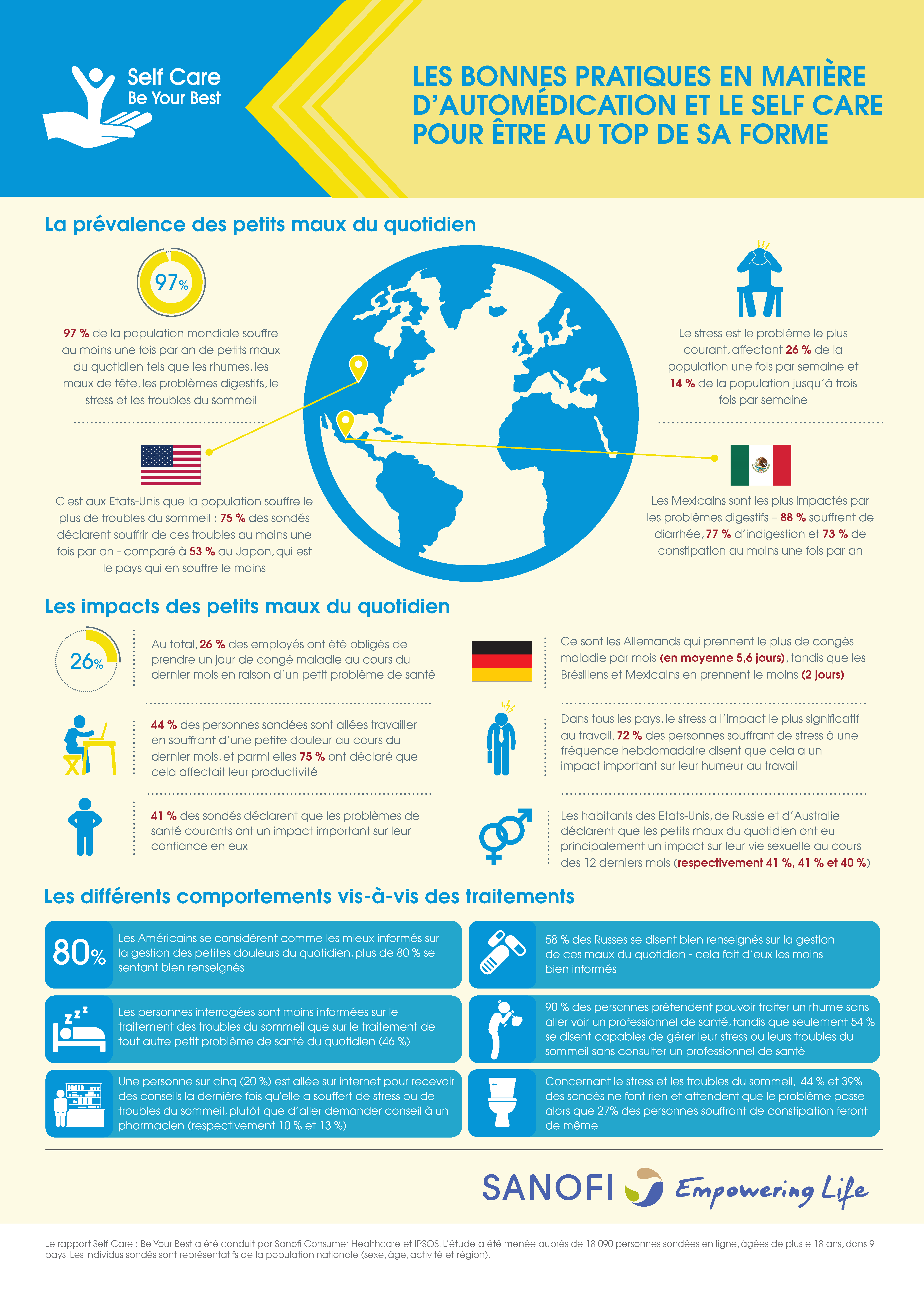 Le self care dans le monde