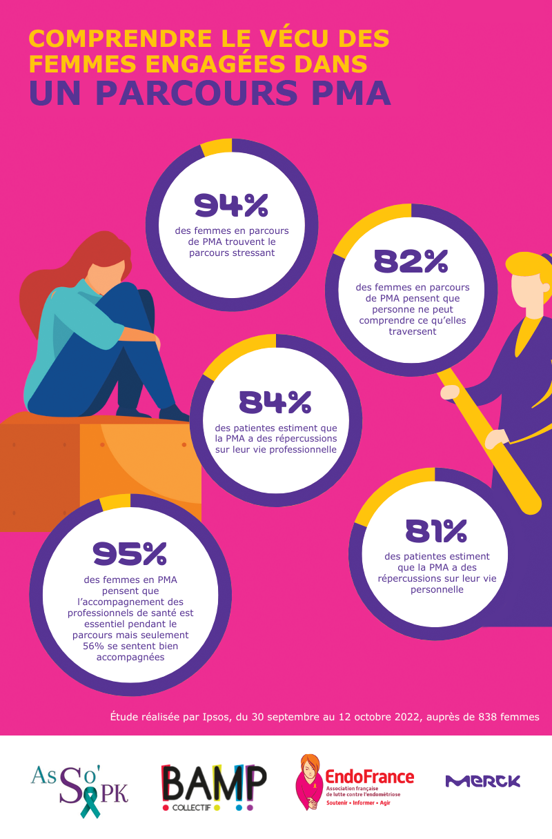 Ipsos | PMA | Infographie | Parcours patient