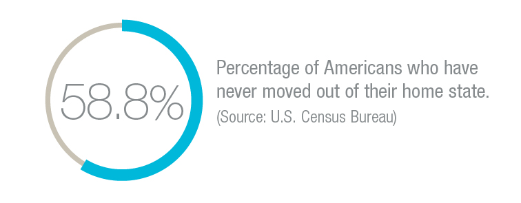 11.2 Percent of American moved in 2016, an all time low