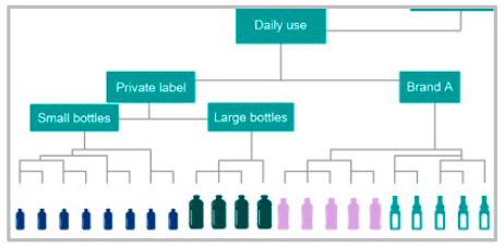 Ipsos | Inflation | Solutions | Inflation Protection