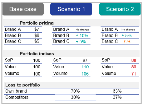 Ipsos | Inflation | Solutions | Inflation Protection