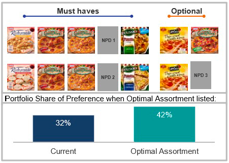 Ipsos | Inflation | Solutions | Inflation Protection