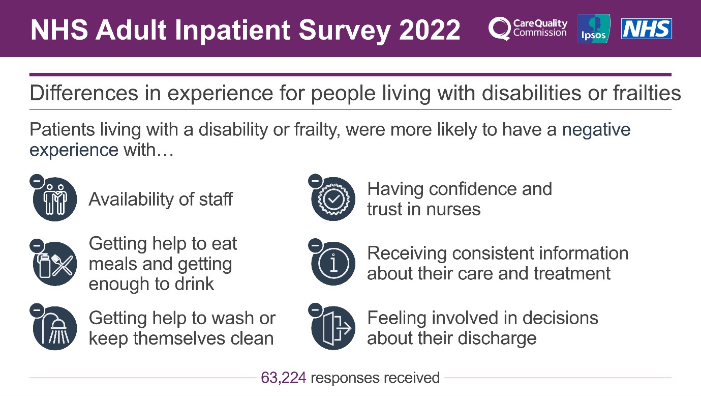 Differences-in-experience-for-people-living-with-disabilities-or-frailties