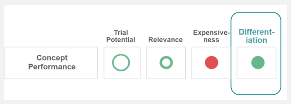 Ipsos | Inflation | Innovation Pricing Resilience Test