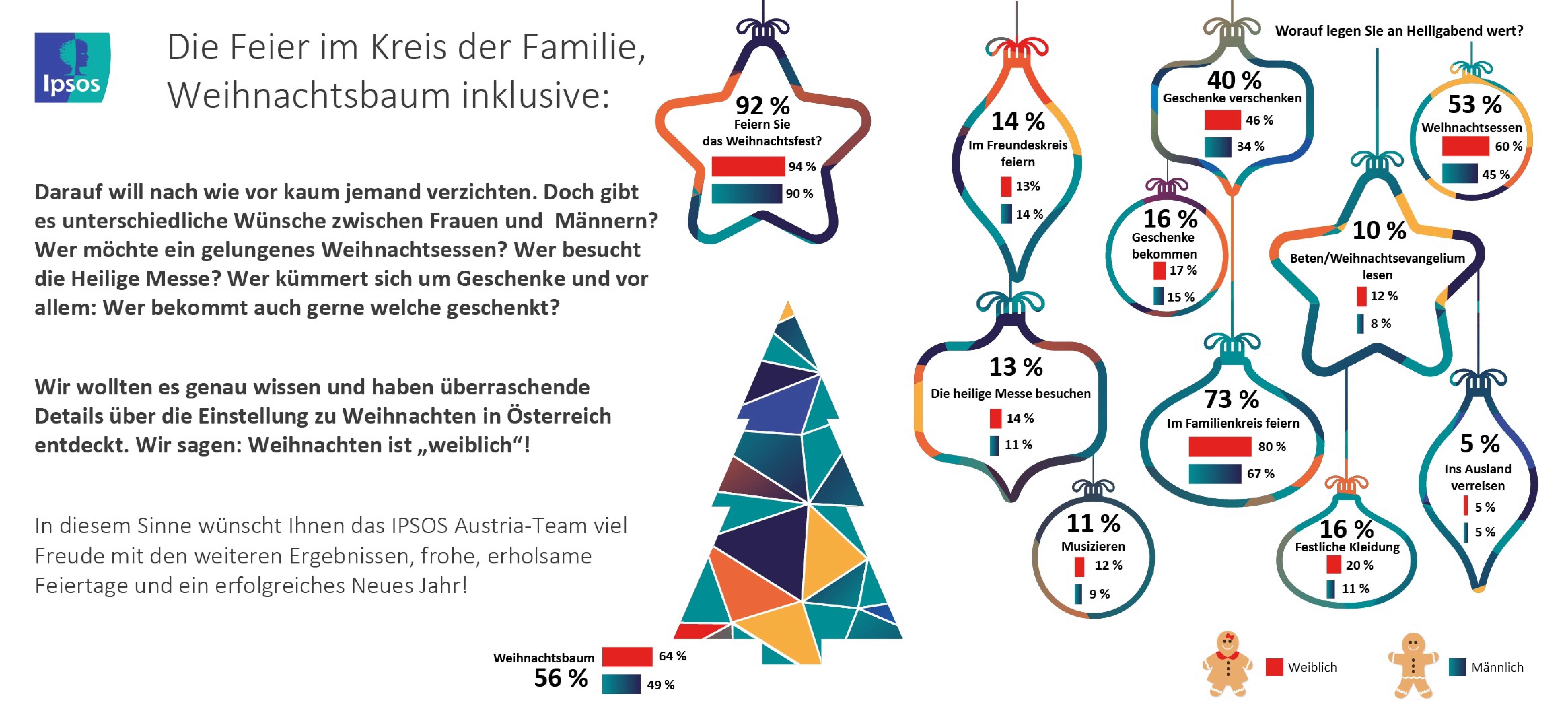 IPSOS Austria_Xmas 2017