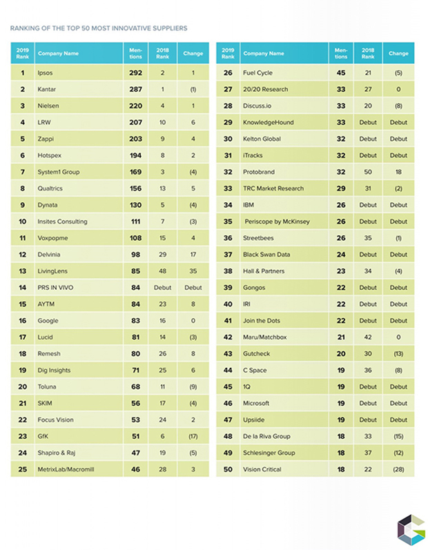 classifica GRIT report