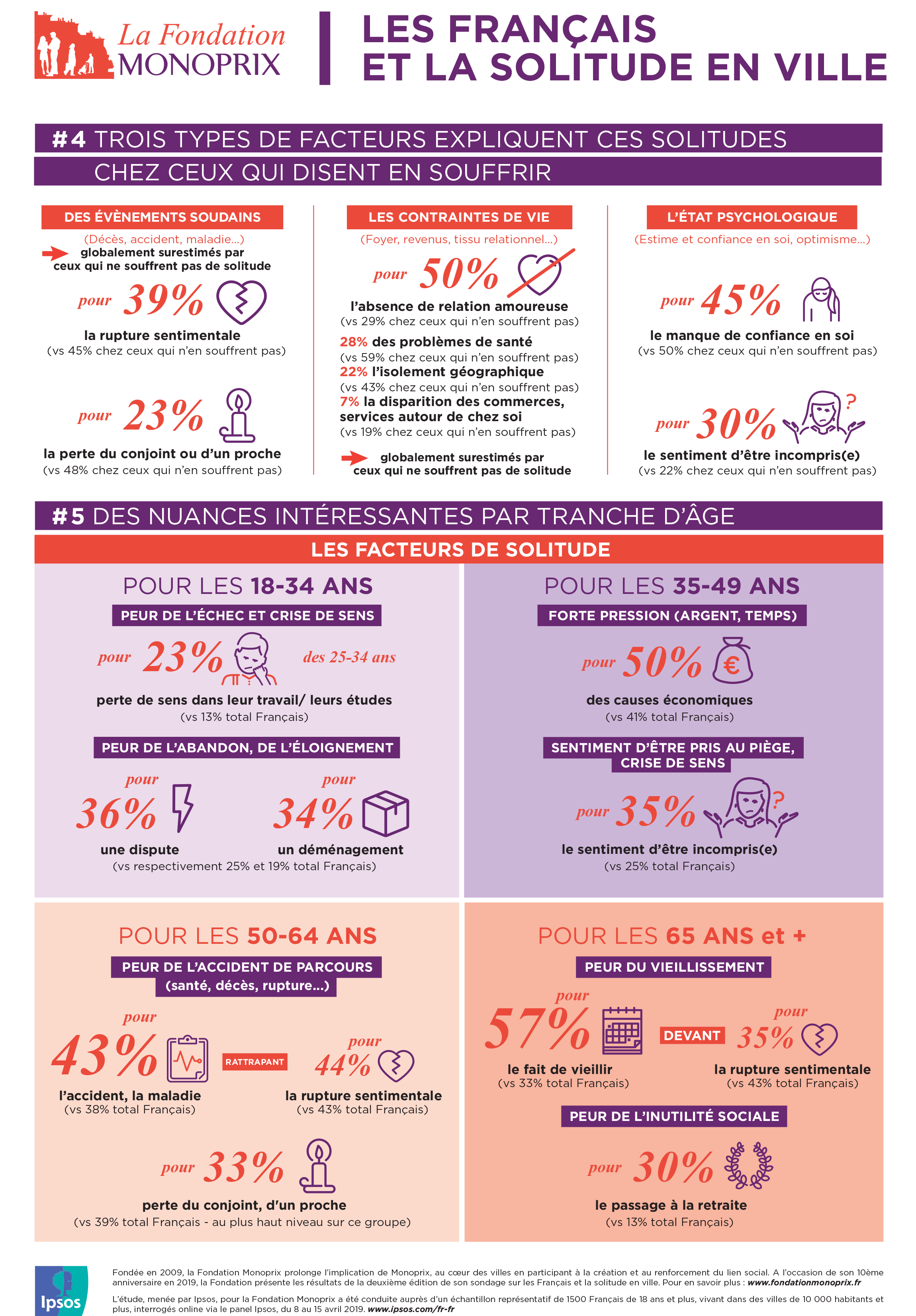 Infographie - Les Français et la solitude